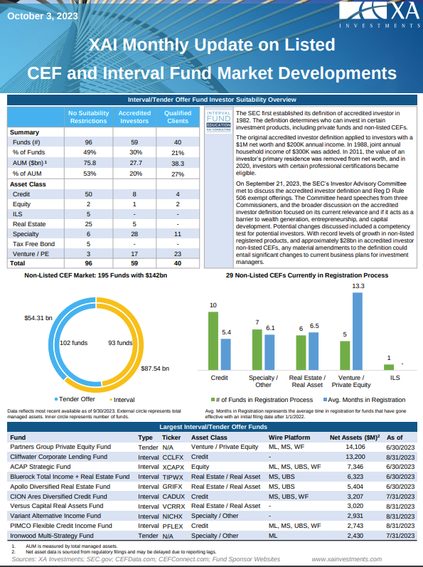 Monthly CEF Market Update