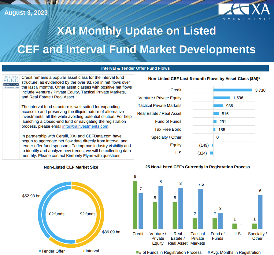 Monthly CEF Market Update