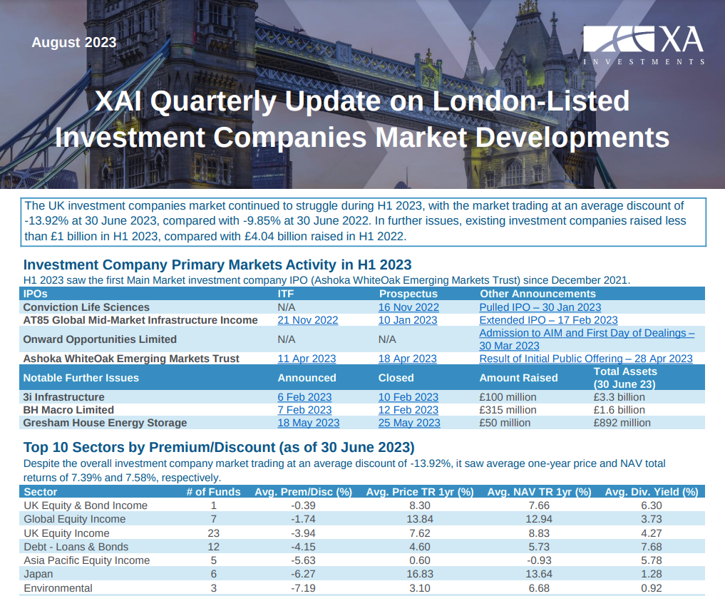 Quarterly London-Listed Investment Company Market Update