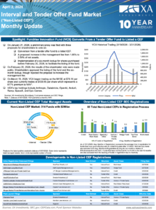 Non-listed CEF Market Monthly Update