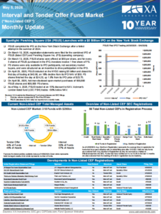 Non-listed CEF Market Monthly Update