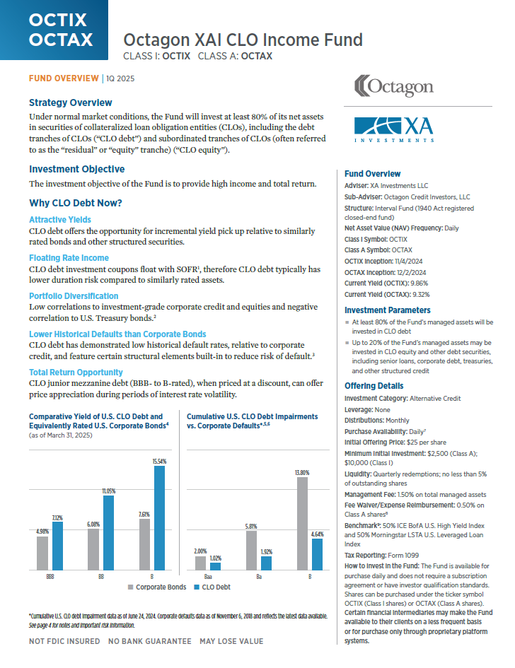 2Q25 OCTIX Fact Sheet