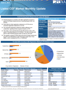 Listed CEF Market Monthly Update