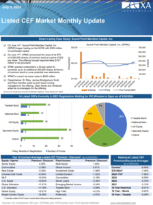 Listed CEF Market Monthly Update