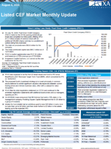 Listed CEF Market Monthly Update