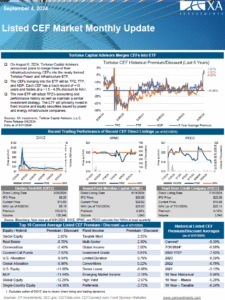 Listed CEF Market Monthly Update