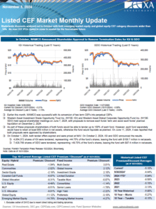 Listed CEF Market Monthly Update