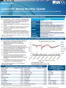 Listed CEF Market Monthly Update
