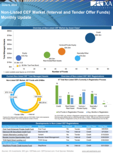 Non-Listed CEF Market (Interval and Tender Offer Funds) Monthly Update
