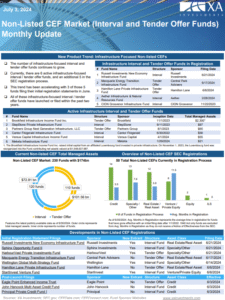 Non-listed CEF Market Monthly Update