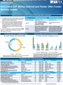 Non-listed CEF Market Monthly Update