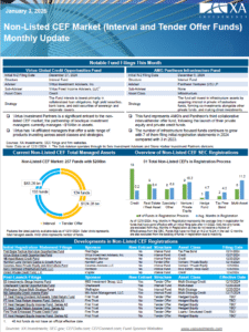 Non-listed CEF Market Monthly Update
