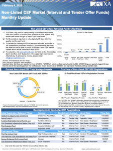 Non-listed CEF Market Monthly Update