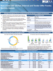 Non-listed CEF Market Monthly Update