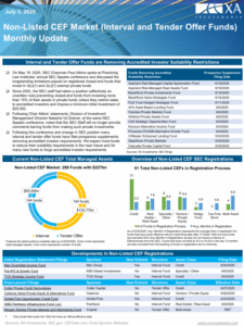 Non-listed CEF Market Monthly Update