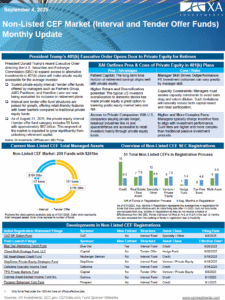 Non-listed CEF Market Monthly Update