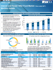 Non-listed CEF Market Monthly Update
