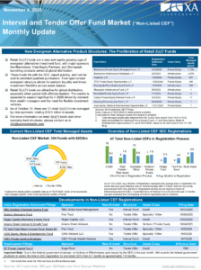 Non-listed CEF Market Monthly Update
