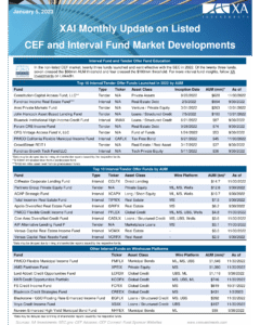 XAI Monthly Update on CEF Market Developments