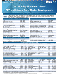 XAI Monthly Update on CEF Market Developments