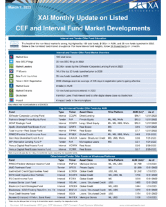 XAI Monthly Update on CEF Market Developments