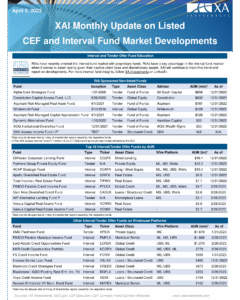 XAI Monthly Update on CEF Market Developments