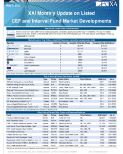 XAI Monthly Update on CEF Market Developments