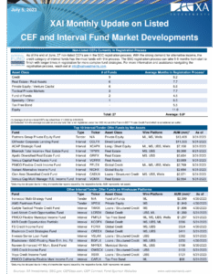 XAI Monthly Update on CEF Market Developments