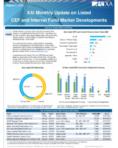 XAI Monthly Update on CEF Market Developments