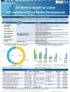 XAI Monthly Update on CEF Market Developments