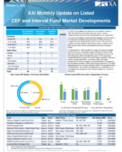 XAI Monthly Update on CEF Market Developments