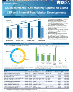 XAI Monthly Update on CEF Market Developments