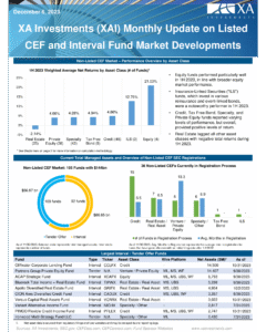 XAI Monthly Update on CEF Market Developments