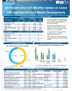 XAI Monthly Update on CEF Market Developments