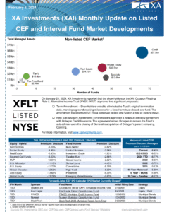 XAI Monthly Update on CEF Market Developments