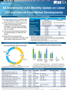 XAI Monthly Update on CEF Market Developments