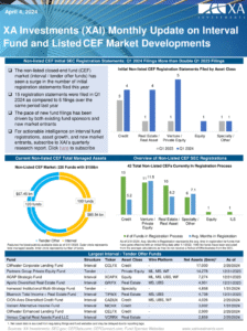 XAI Monthly Update on CEF Market Developments