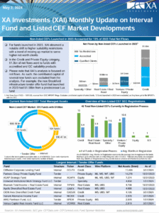 XAI Monthly Update on CEF Market Developments