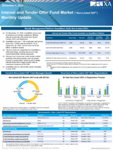 Non-listed CEF Market Monthly Update