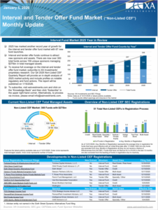 Non-listed CEF Market Monthly Update