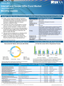 Non-listed CEF Market Monthly Update