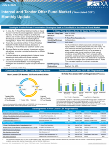Non-listed CEF Market Monthly Update