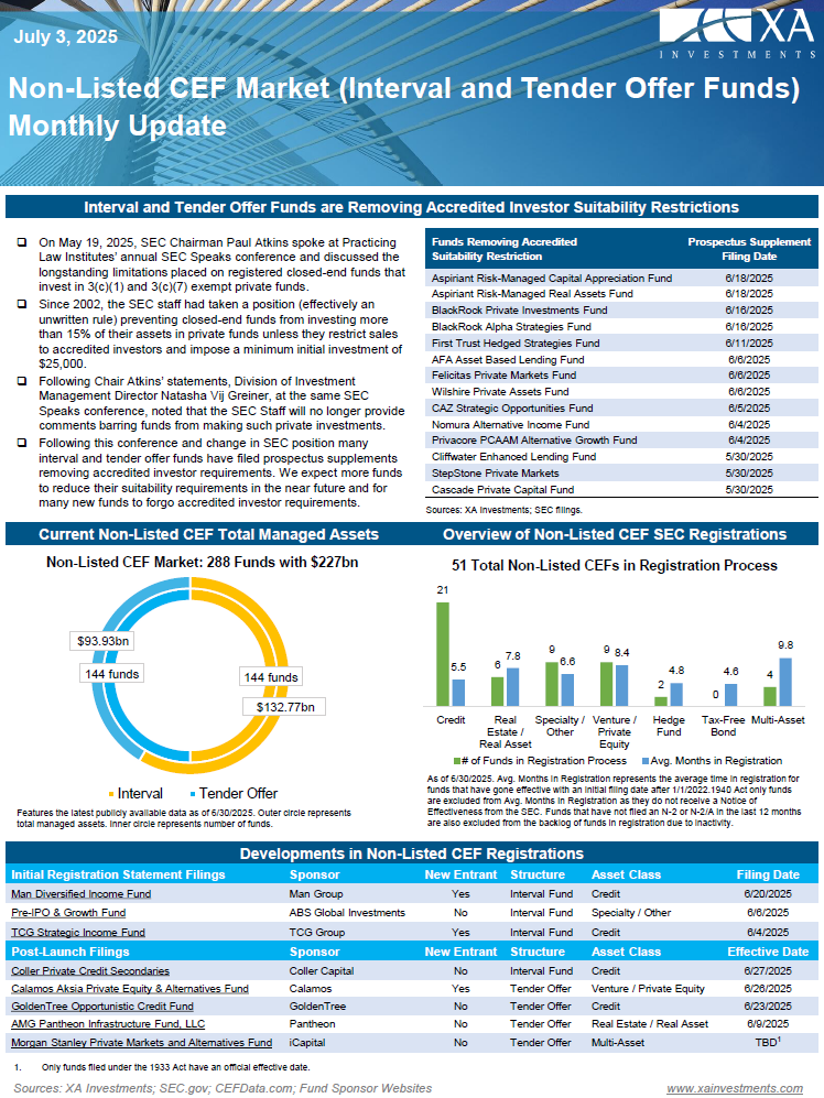 Monthly Non-listed CEF Market Update