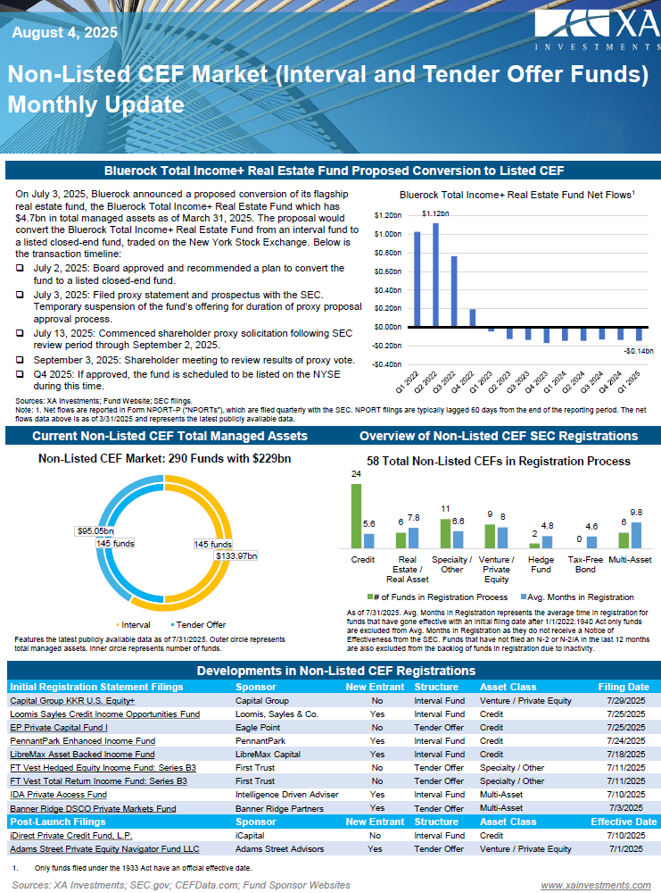 Monthly Non-listed CEF Market Update