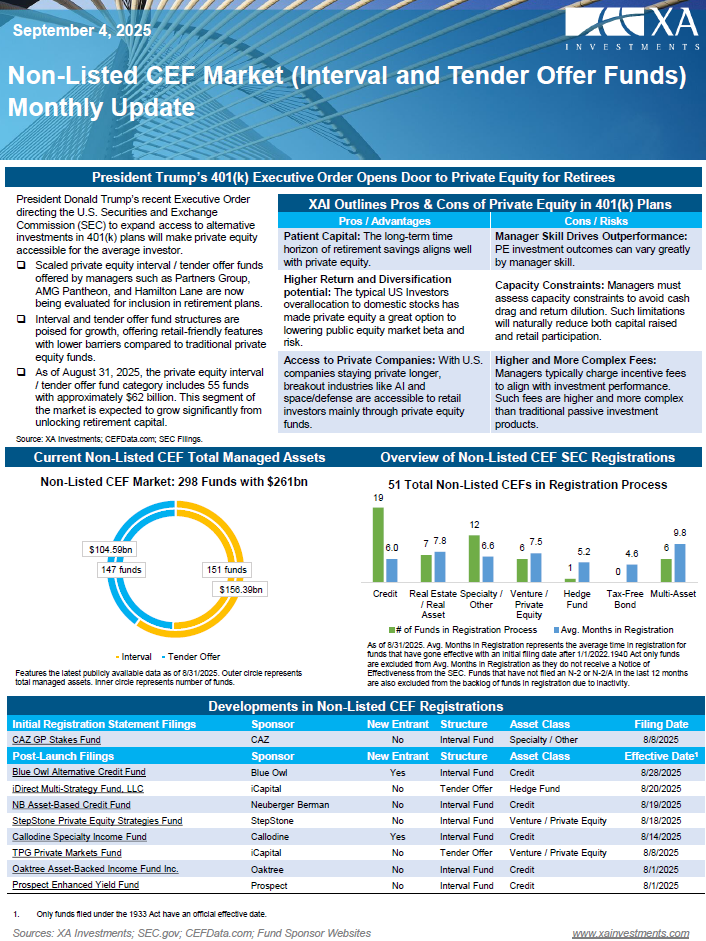 Monthly Non-listed CEF Market Update
