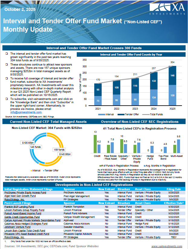 Monthly Non-listed CEF Market Update